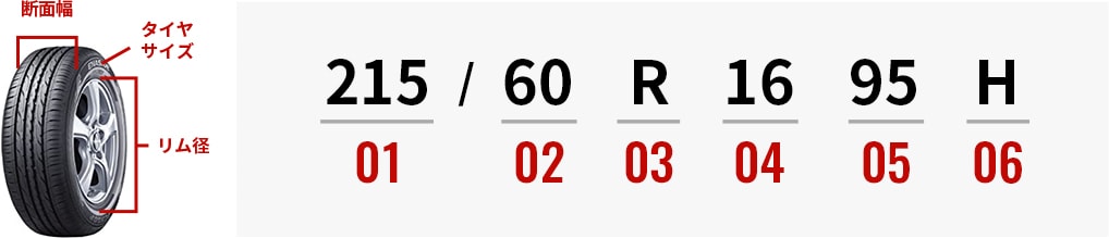 タイヤサイズの見方